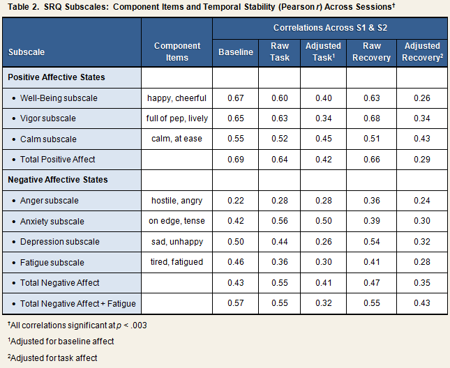 SRQ table 2