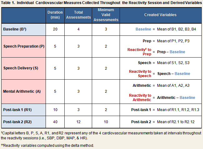 BPHR Table 1