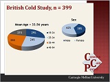 BCS demographics