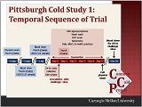 PCS1-temp-seq