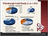 PCS2 demographics