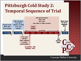 PCS2-temp-seq