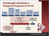 PCS3-temp-seq