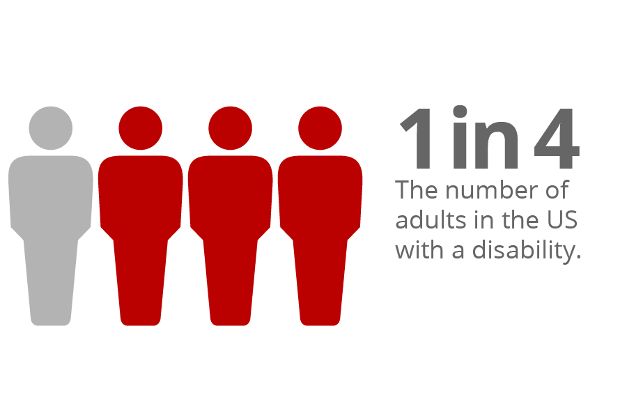 1 in 4 adults in the United States have a disability.