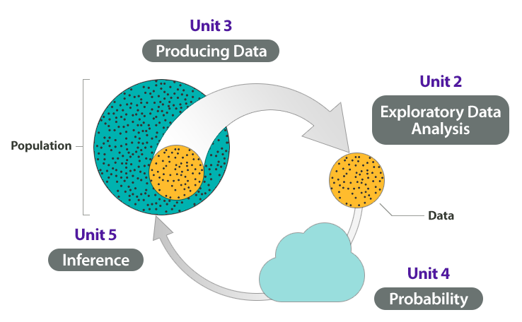 Probability and Statistics diagram