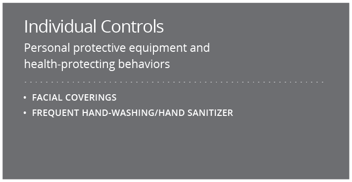 Individual Controls; Personal protective equipment and health-protecting behaviors; Facial coverings; Frequent hand-washing/hand sanitizer