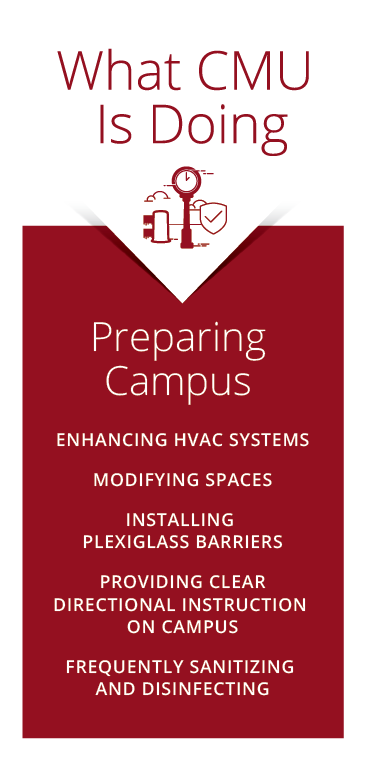 What CMU Is Doing; Preparing Campus; Enhancing HVAC systems; Modifying spaces; Installing plexiglass barriers; Providing clear directional instruction on campus; Frequently sanitizing and disinfecting