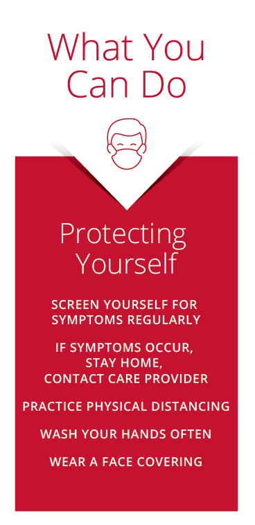 What You Can Do; Protecting Yourself; Screen yourself for symptoms regularly; If symptoms occur, stay home, contact care provider; Practice physical distancing; Wash your hands often; Wear a face covering