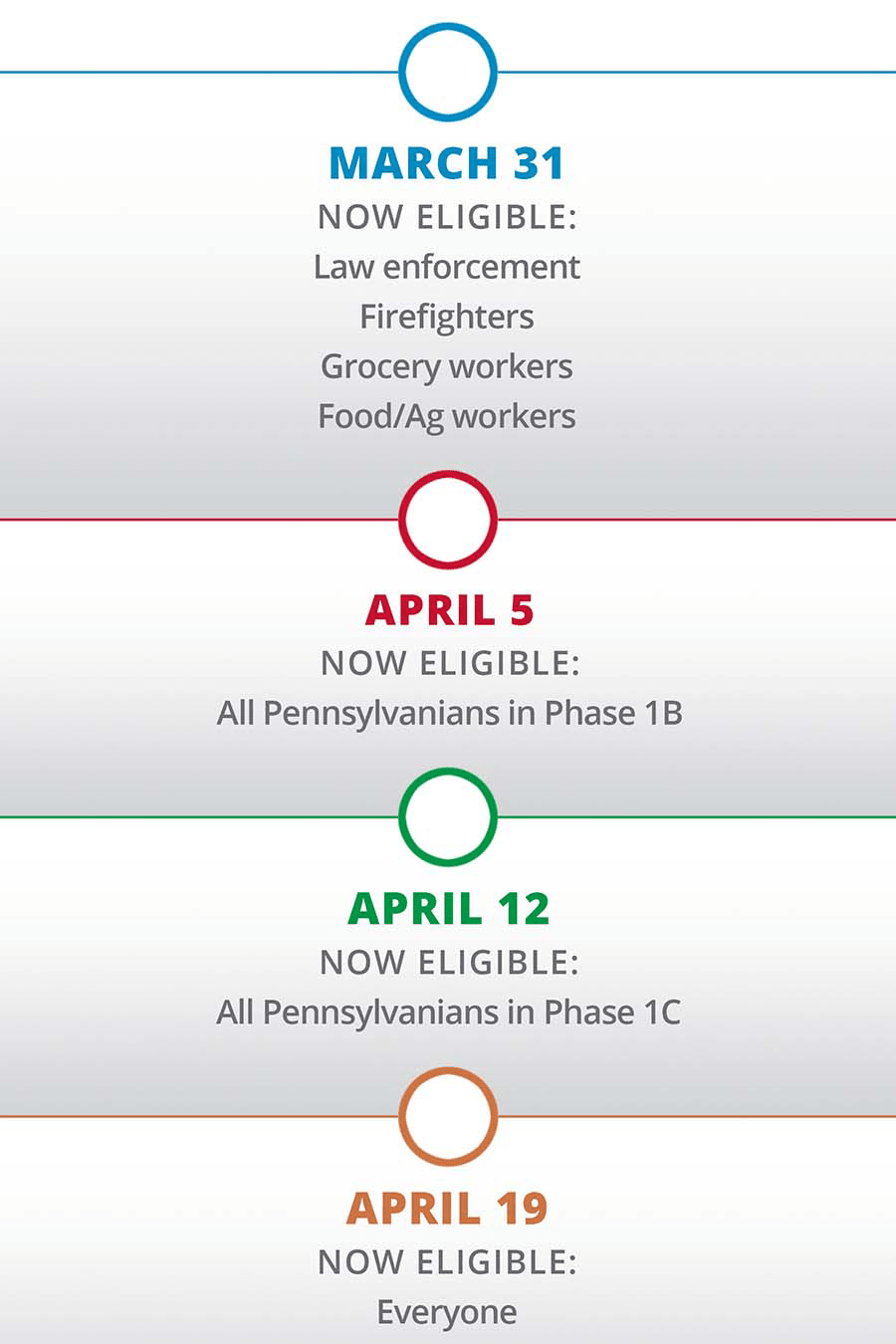 pa-vaccine-rollout-timeline-graphic_gradient_updated_900-min.png