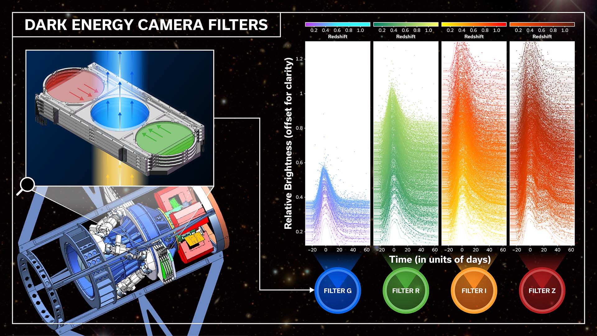 An illustration of camera filters