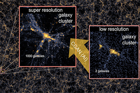 super resolution of galaxies
