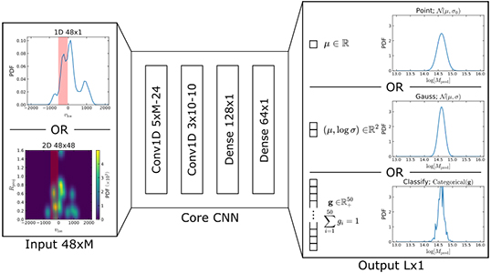 Project image for Bayesian Deep Learning for Cosmological Applications