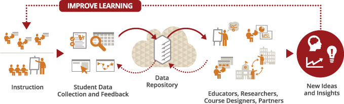 About DataLab