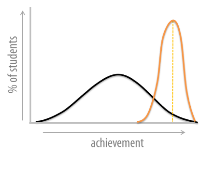 Graphic about case study