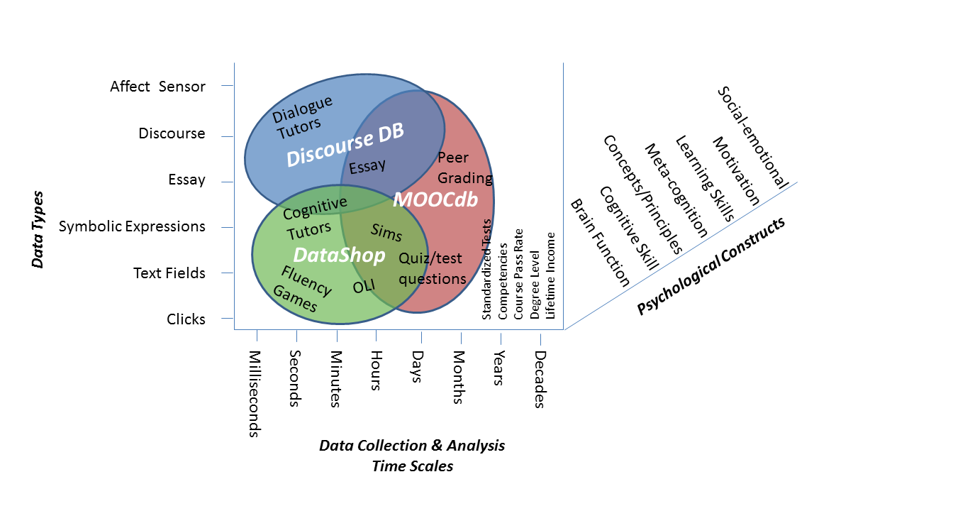 data-collection-analysis