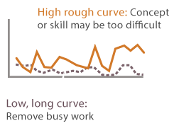 learning-curves