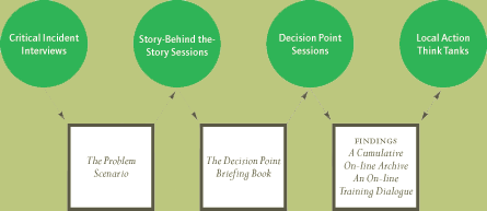 tt_process_diagram.gif