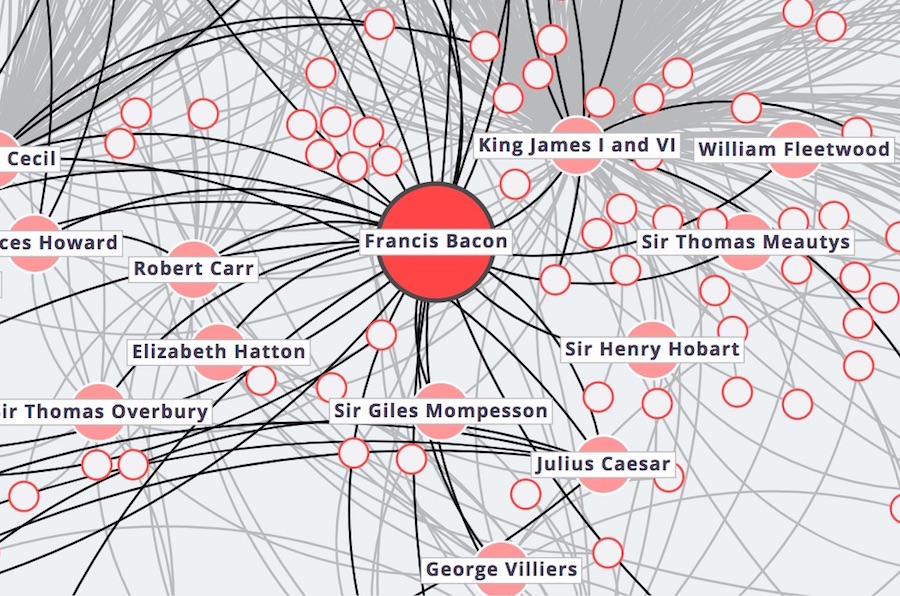 A screen shot of the Six Degrees of Francis Bacon project
