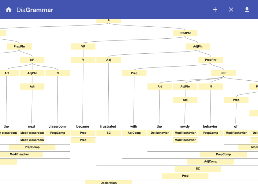 diagrammar