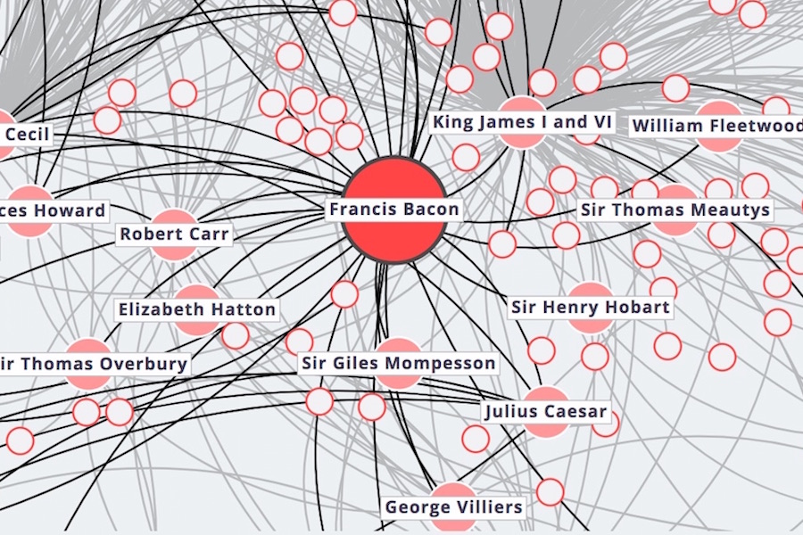Six Degrees of Francis Bacon