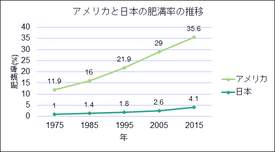 ditommaso-chart-1-min.png