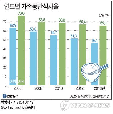 kim-bar-chart-min.png