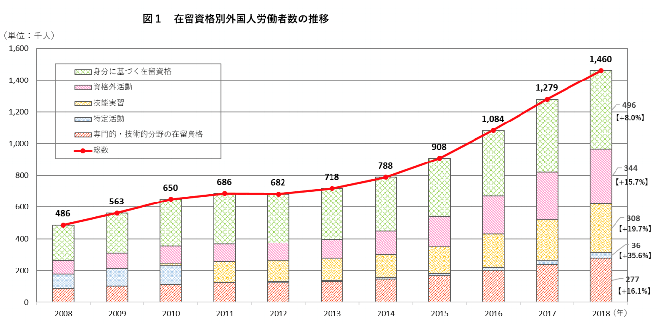 lai-chart-1-min.png