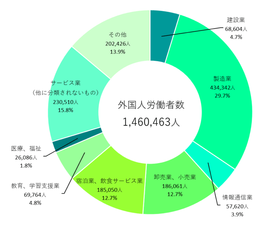 lai-chart-2-min.png