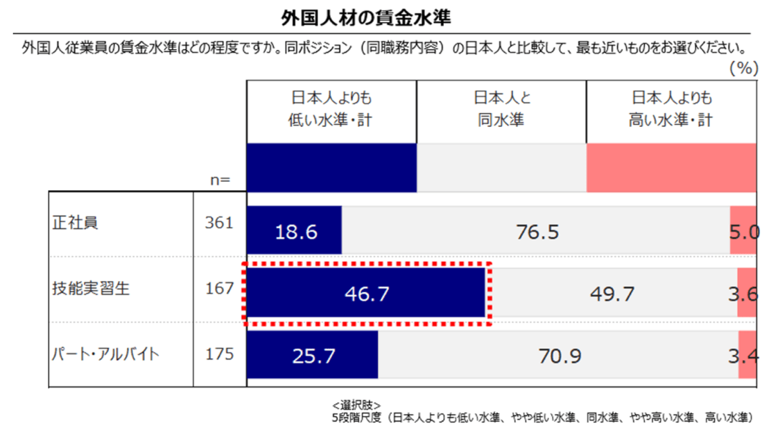 lai-chart-3-min.png