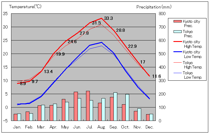 matsuoka-chart-1-min.png