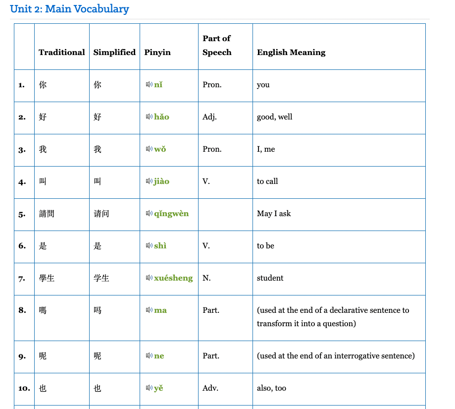 Screenshot of a Mandarin Chinese vocabulary lesson in the online learning course.