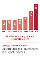 stats graph