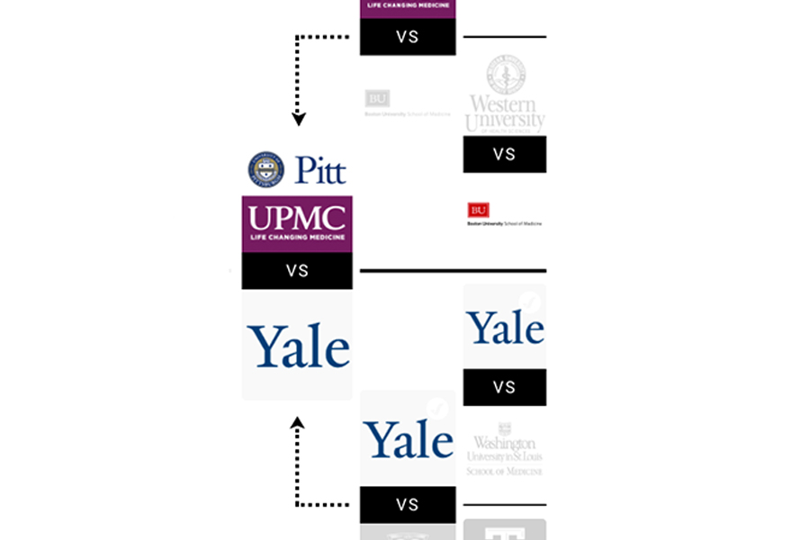 #StatMadness bracket