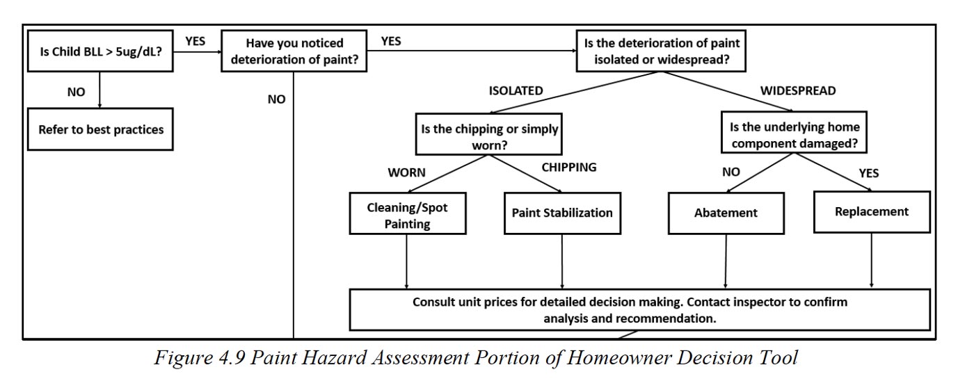 Presentation Diagram