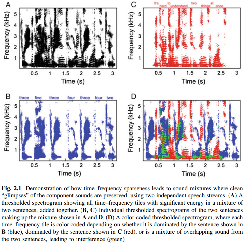 time-frequency-sparseness.png