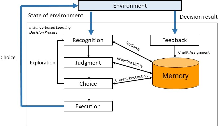 IBL model figure