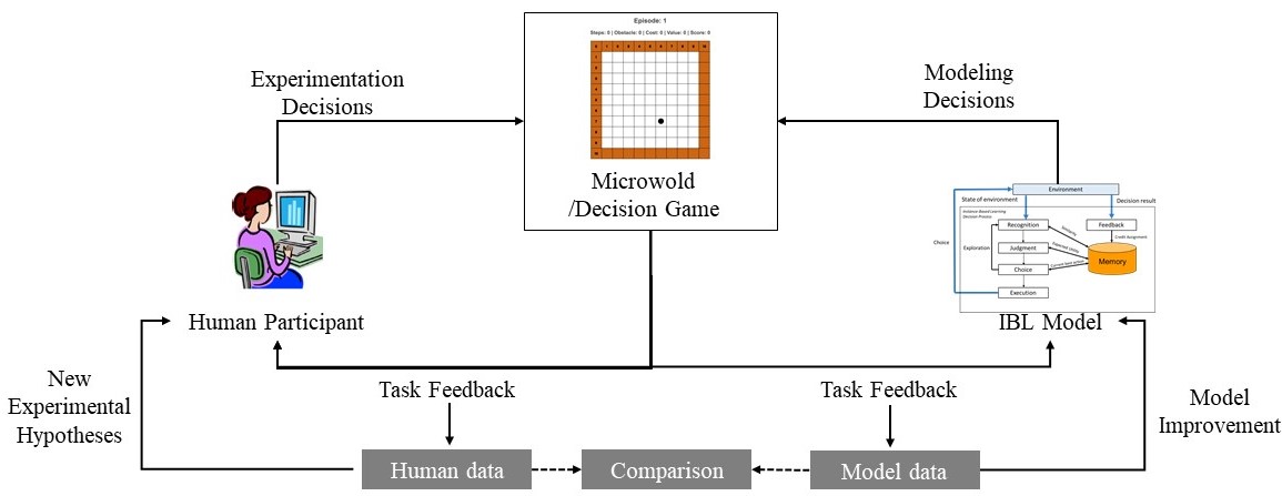 Methods figure