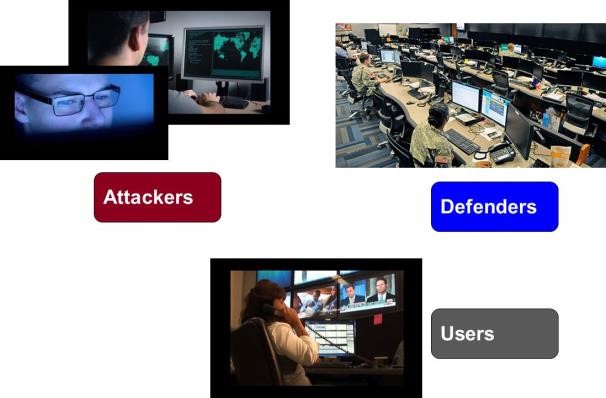 Attackers Defenders Users