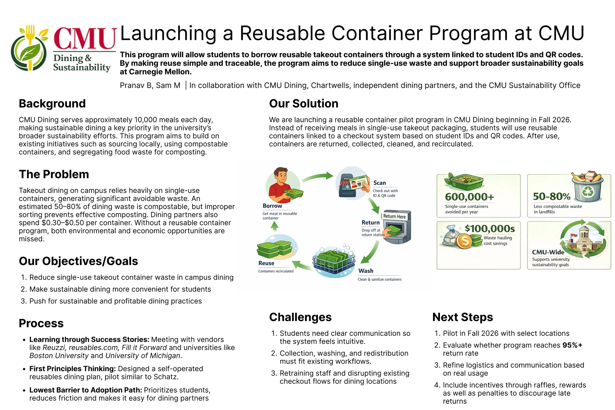 diagram showing the Dining sustainability program