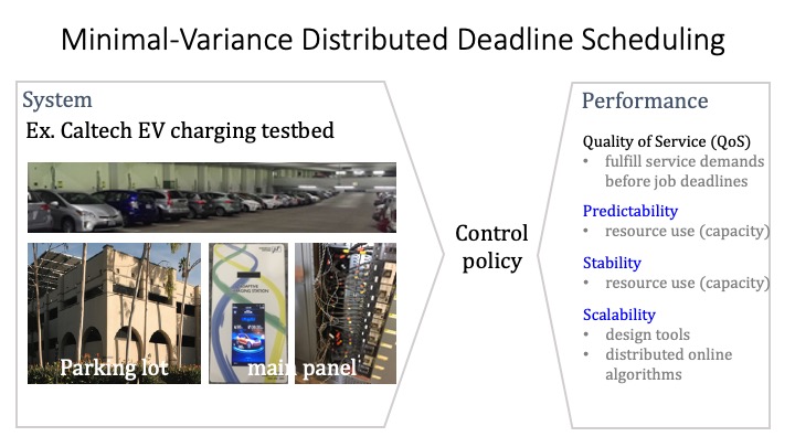 Minimal-variance distributed deadline scheduling