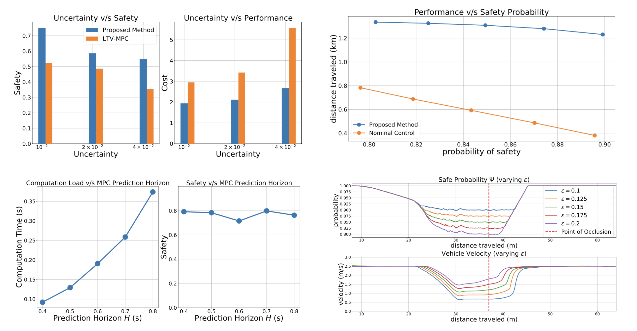 iv_plots.png