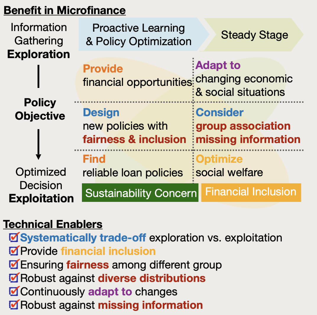 microfinance.png