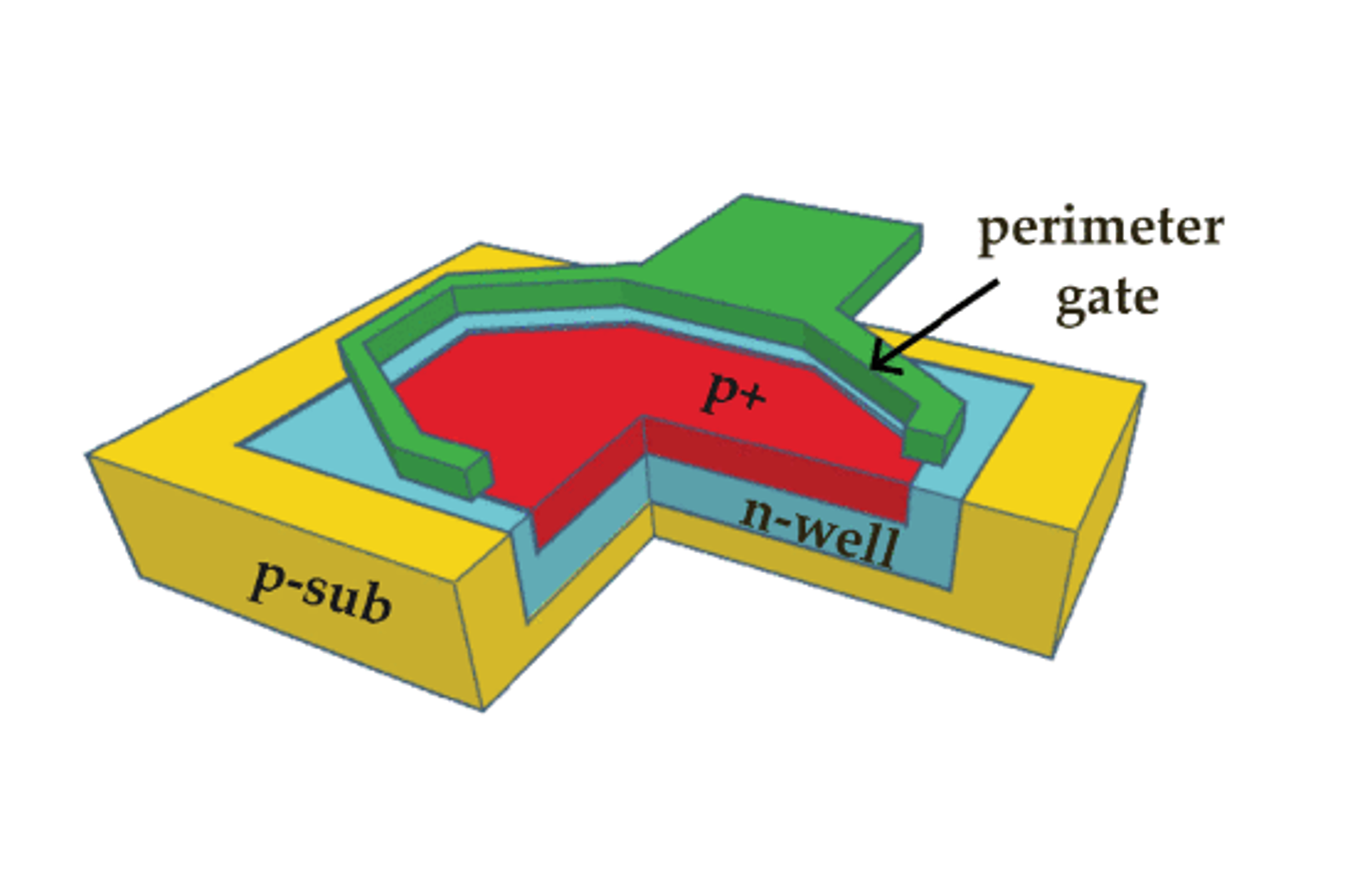 Scalable Connectivity for Ising Machines