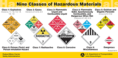 Hazard Classes