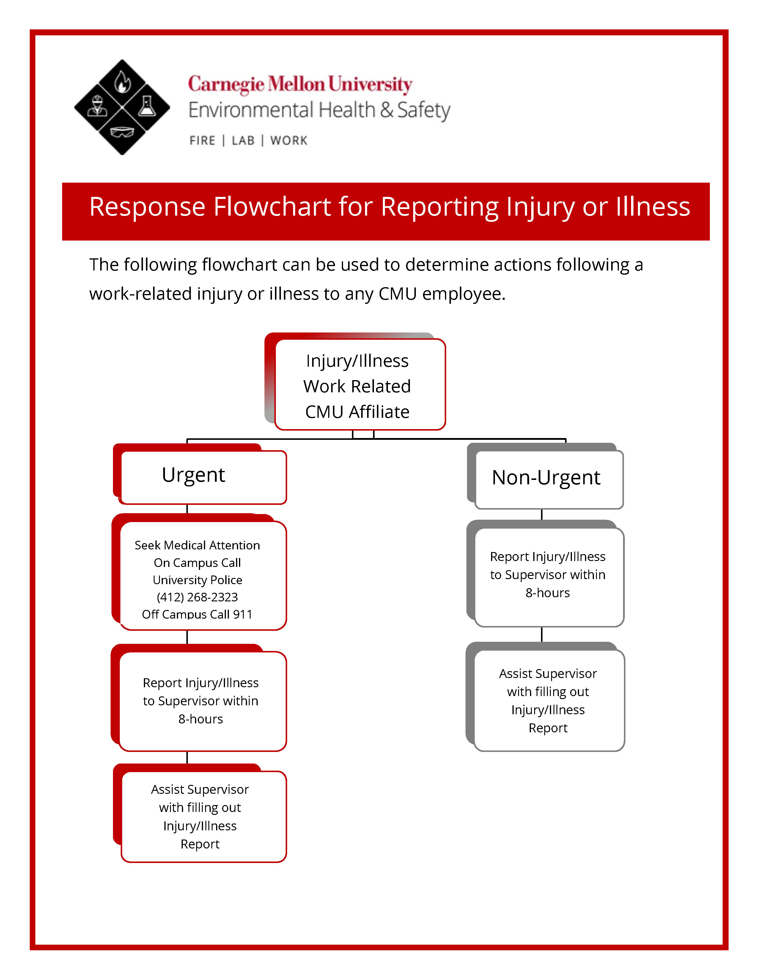 Accident Prevention in the Workplace