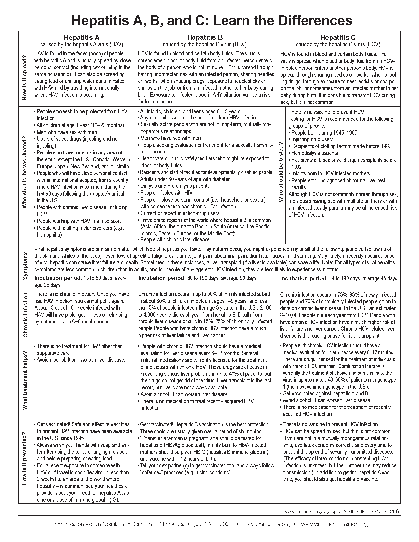 A chart of the differences between Hep A, B and C