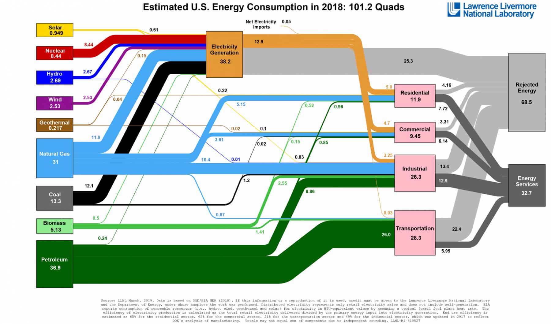 energy_2018_united-states-scaled-e1605876047979.jpg