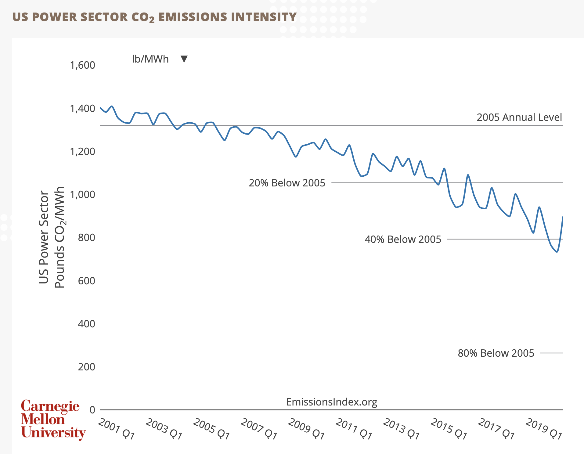 us-power-sector-co2-emissions.png
