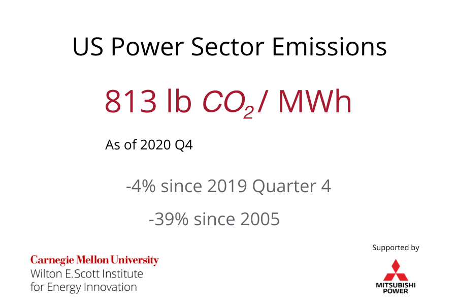 us-power-sector-emissions.png