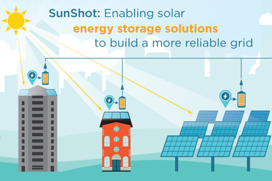 sunshot project by doe